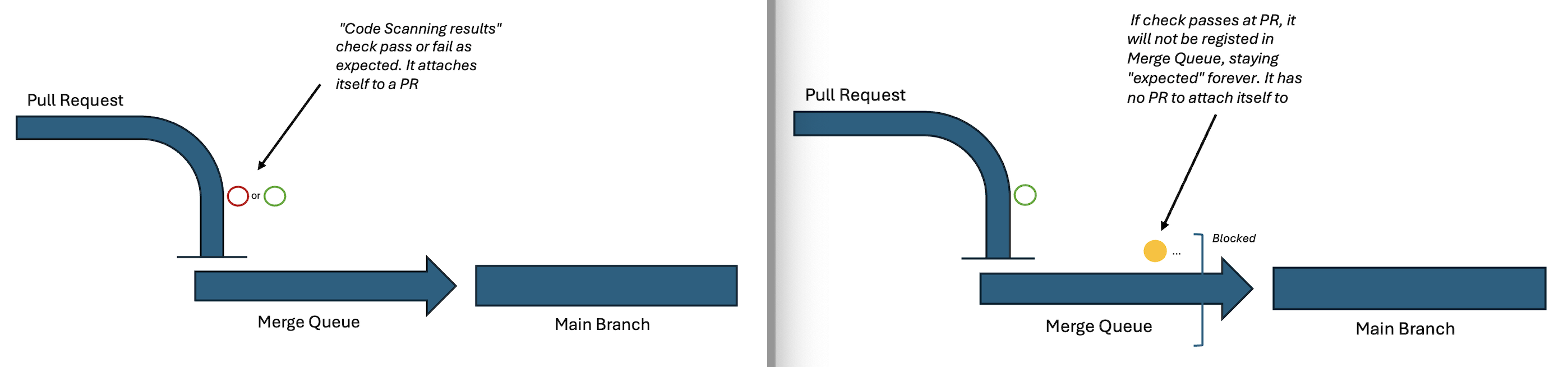 Problem Diagram